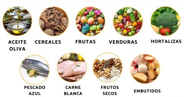 referencias fotográficas y escritas para alimentos de aceite de oliva, cereales, frutas, verduras, hortalizas, pescado azul, carne blanca, frutos secos y embutidos
